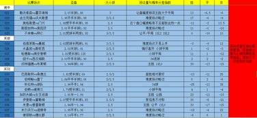 一、竞彩比分数据平台的技术架构革新