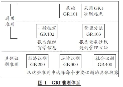 一、基础规则框架解析
