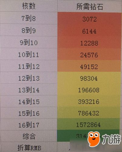 核心晋级规则解析