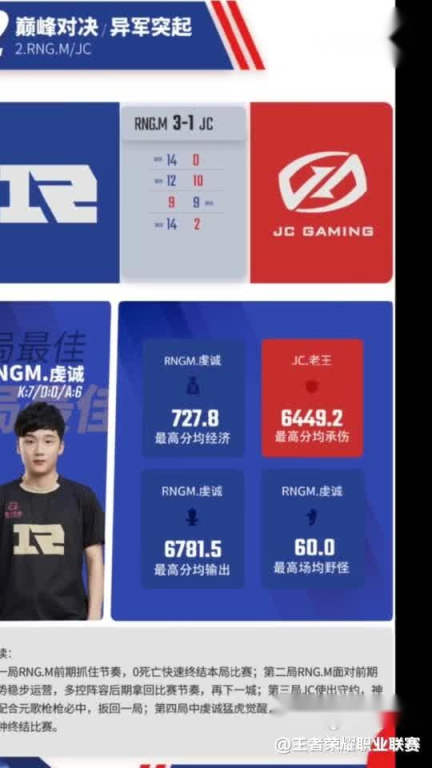 积分构成与赛事回顾