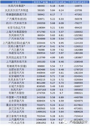 赛程形势与积分格局