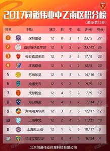 以乙联赛数据追踪的三大突破性应用