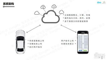 技术支撑：从传感器到云端的全链路追踪