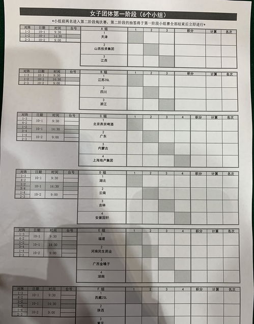 小组赛阶段分组精解