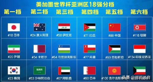 中国队18强赛完整赛程表
