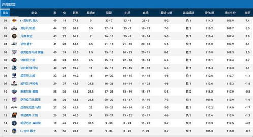 欧洲区：传统豪强稳居榜首 附加赛名额争夺激烈
