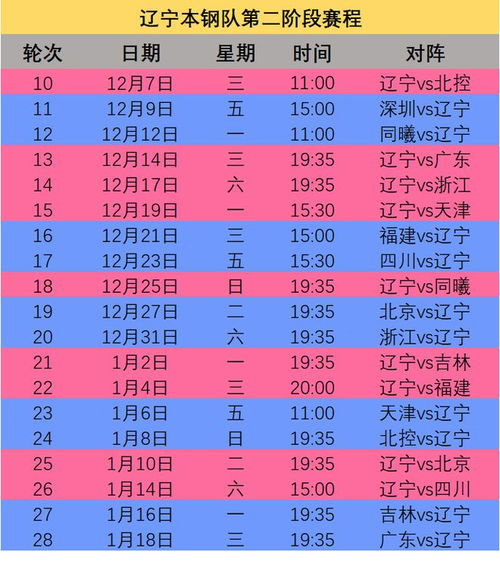 第二阶段完整赛程表