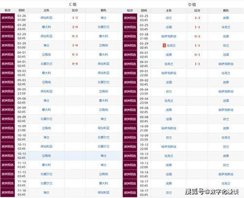 世预赛欧洲区赛制解析