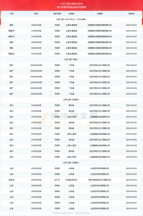 最新积分榜全景扫描（截至2024年9月）