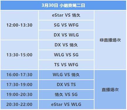 小组赛阶段积分榜解析