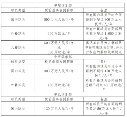 历史性扩军带来的分组变革