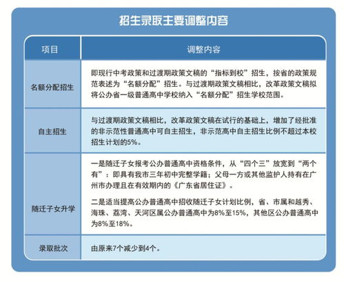 名额分配机制的全新演变