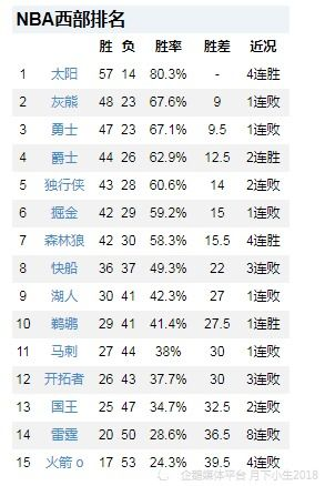 欧洲赛区：豪门稳居榜首 附加赛席位争夺激烈