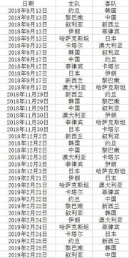 亚洲世预赛阶段赛程解析