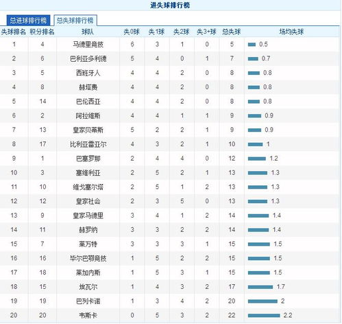 传统强队持续领跑积分榜