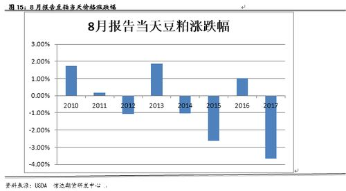 当前积分格局与关键数据