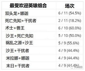 欧洲区预选赛名额分配机制