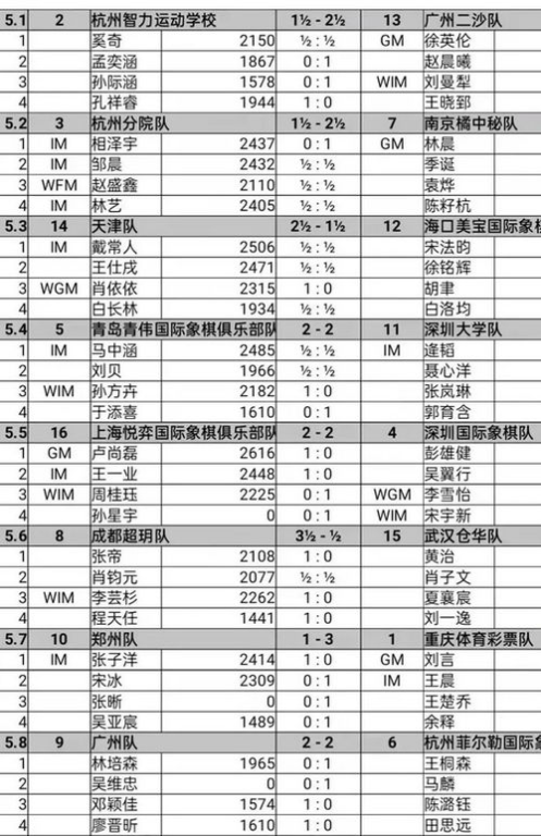 世预赛亚洲区赛程过半，积分榜竞争白热化