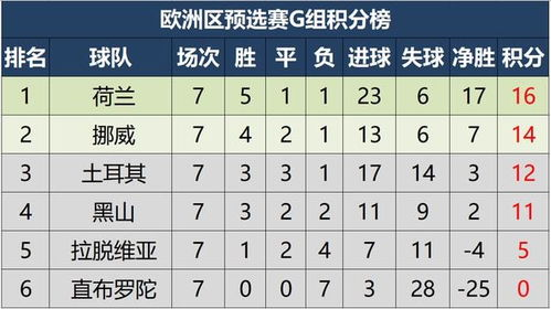 2024世预赛亚洲区最新积分格局