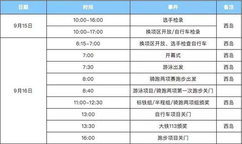 赛事规则与当前阶段说明