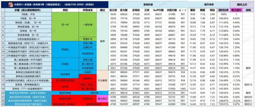 晋级之路分阶解读