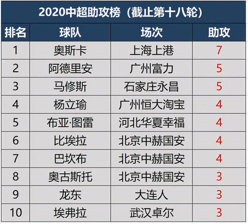 第二阶段赛程关键节点分析