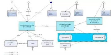 防守体系中的位置本源
