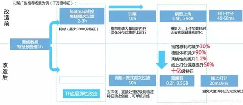 核心算法揭秘