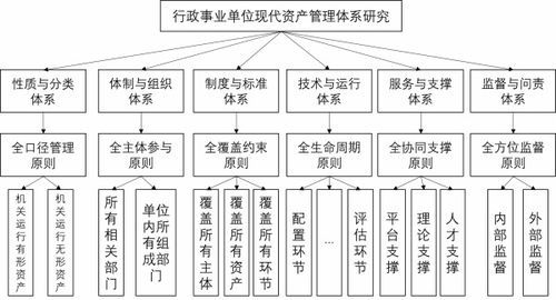 传统号码体系的现代演变