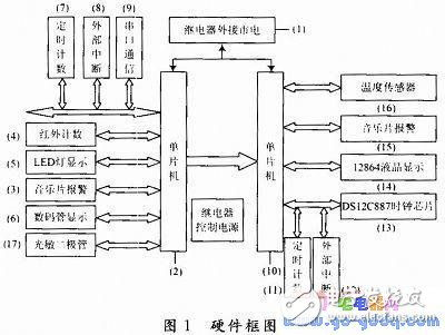 智能预测系统运作原理
