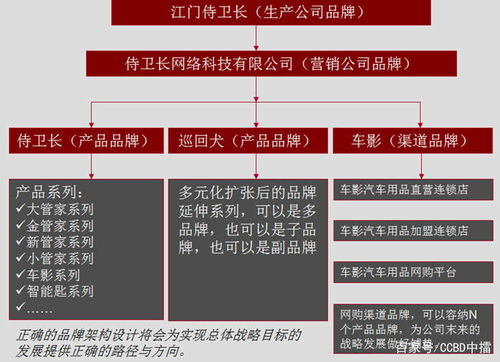 传统定位中的4号位