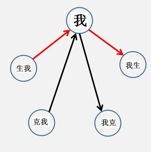 传统定位的基因密码