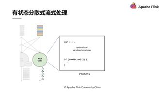 基础概念解析