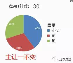 受让一球的本质定义