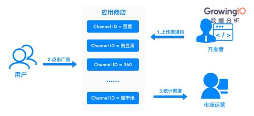 实时赛事追踪的三大核心渠道