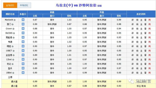 受让一球盘口的比分换算规则