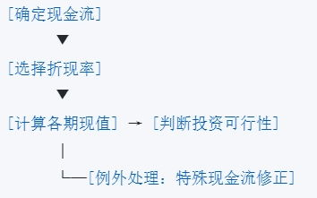核心计算公式解密
