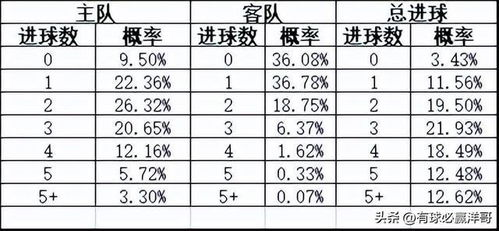 竞彩比分玩法核心机制