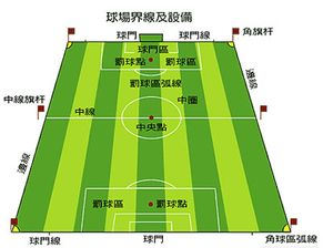 足球规格核心参数对比