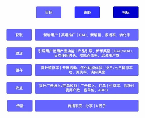 核心数据指标解读