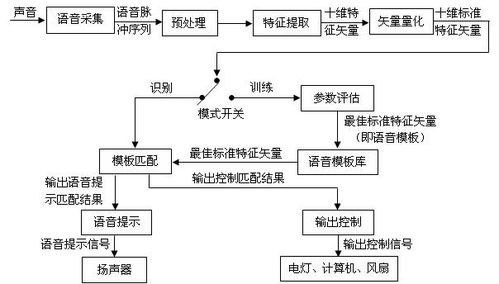 一、核心功能模块解析