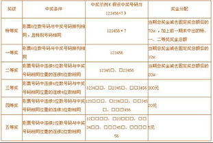 足彩500玩法规则解析