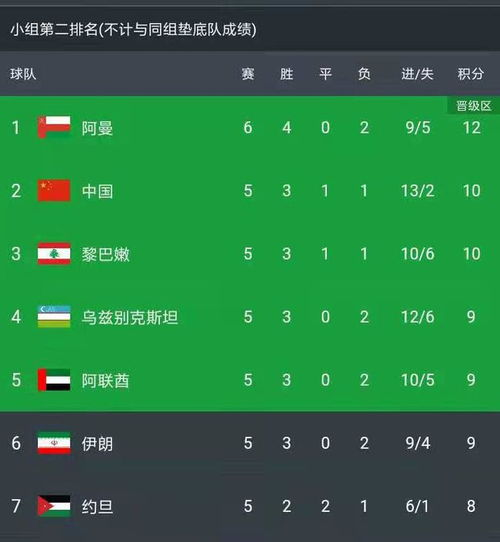 国足出线背景分析