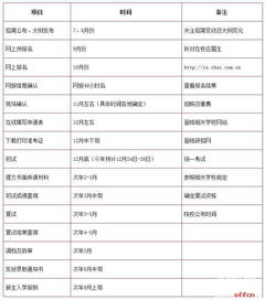 赛程概览与时间节点