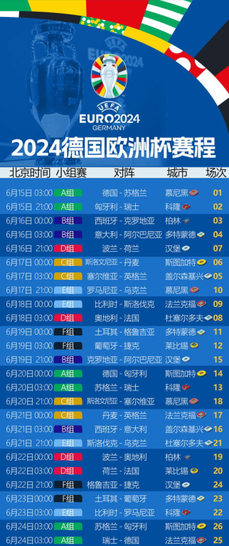 欧洲区预选赛赛程概览