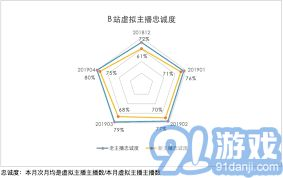 直播渠道概览