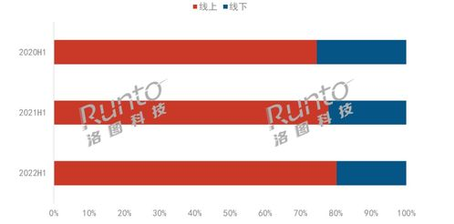 直播渠道的多样化