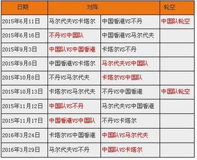 欧洲世预赛赛程概览