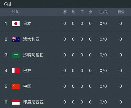 亚洲预选赛世界杯足球2026赛程概览