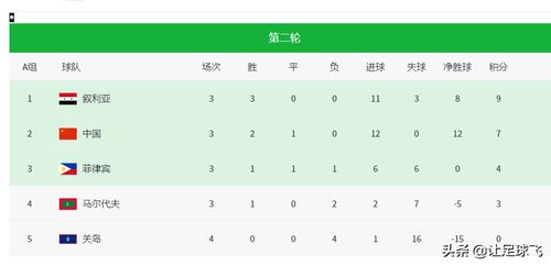 世界杯预选赛中国队赛制概览